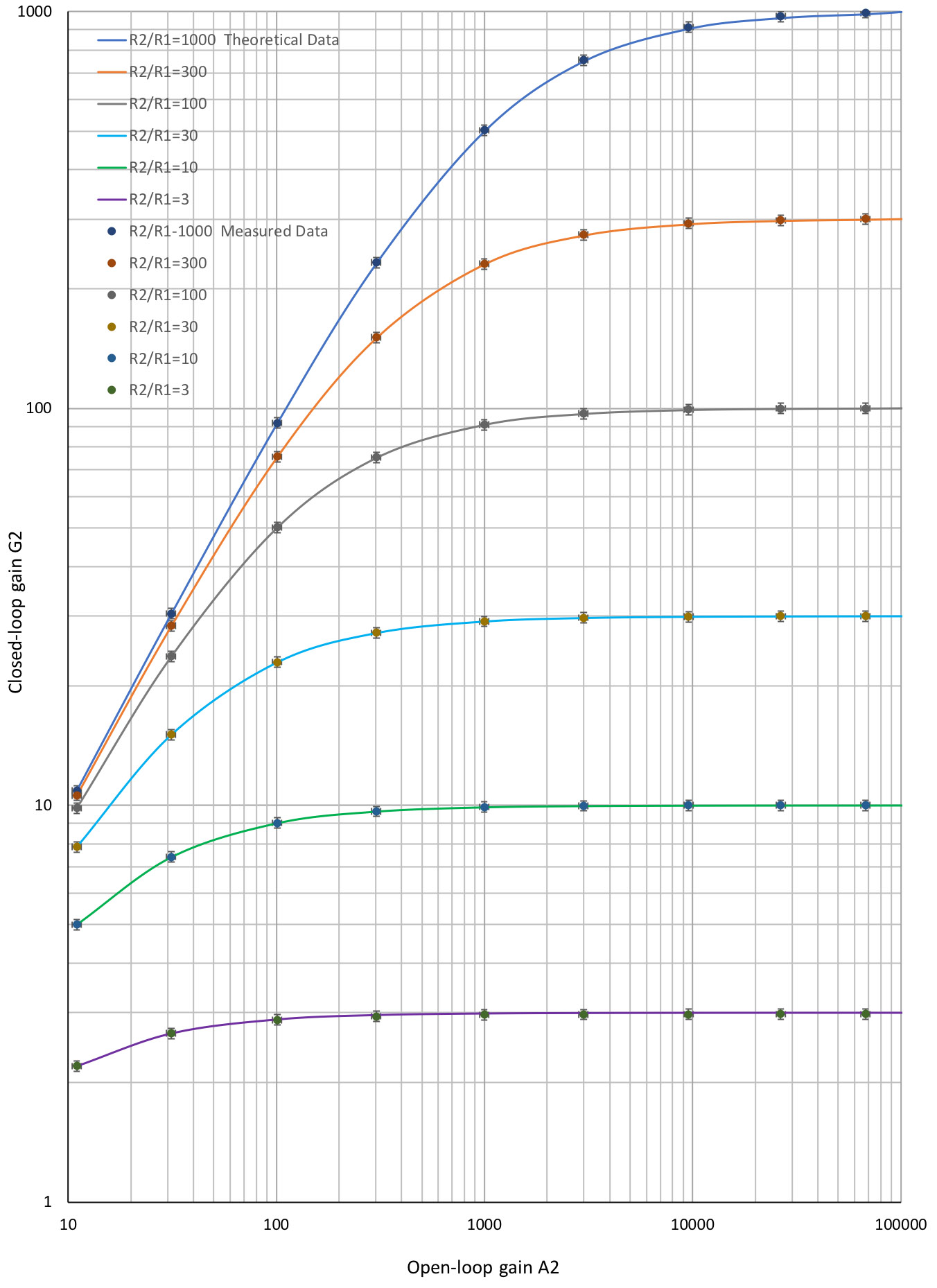 [Op amp characteristics]